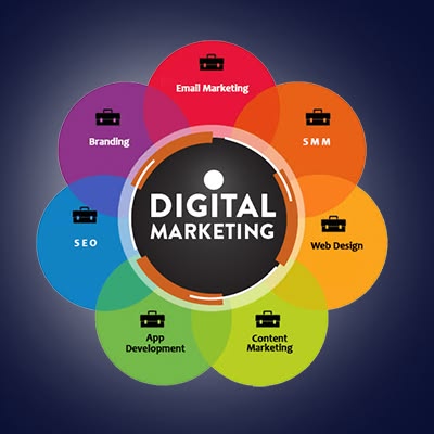 Digital marketing company in Tamilnadu